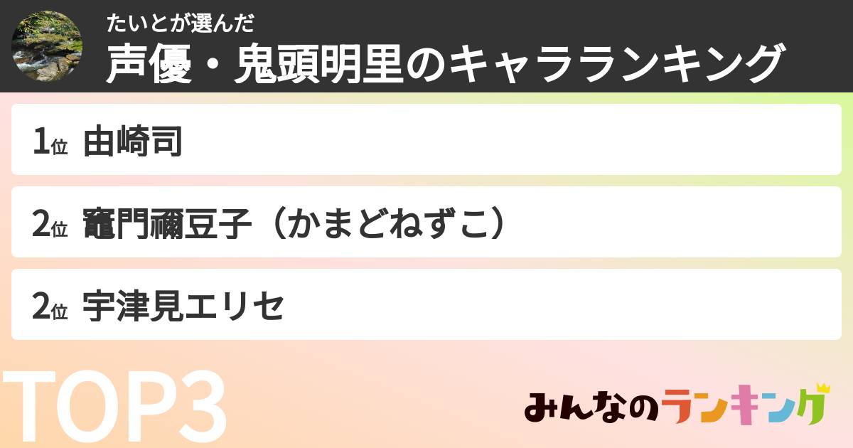たいとさんの「声優・鬼頭明里のキャラランキング」