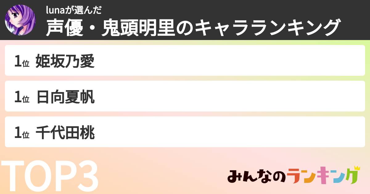 lunaさんの「声優・鬼頭明里のキャラランキング」