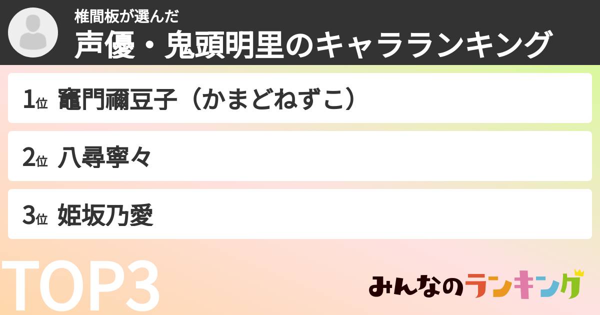 椎間板さんの「声優・鬼頭明里のキャラランキング」