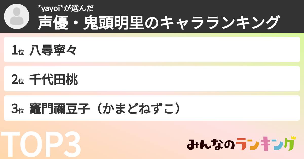 *yayoi*さんの「声優・鬼頭明里のキャラランキング」