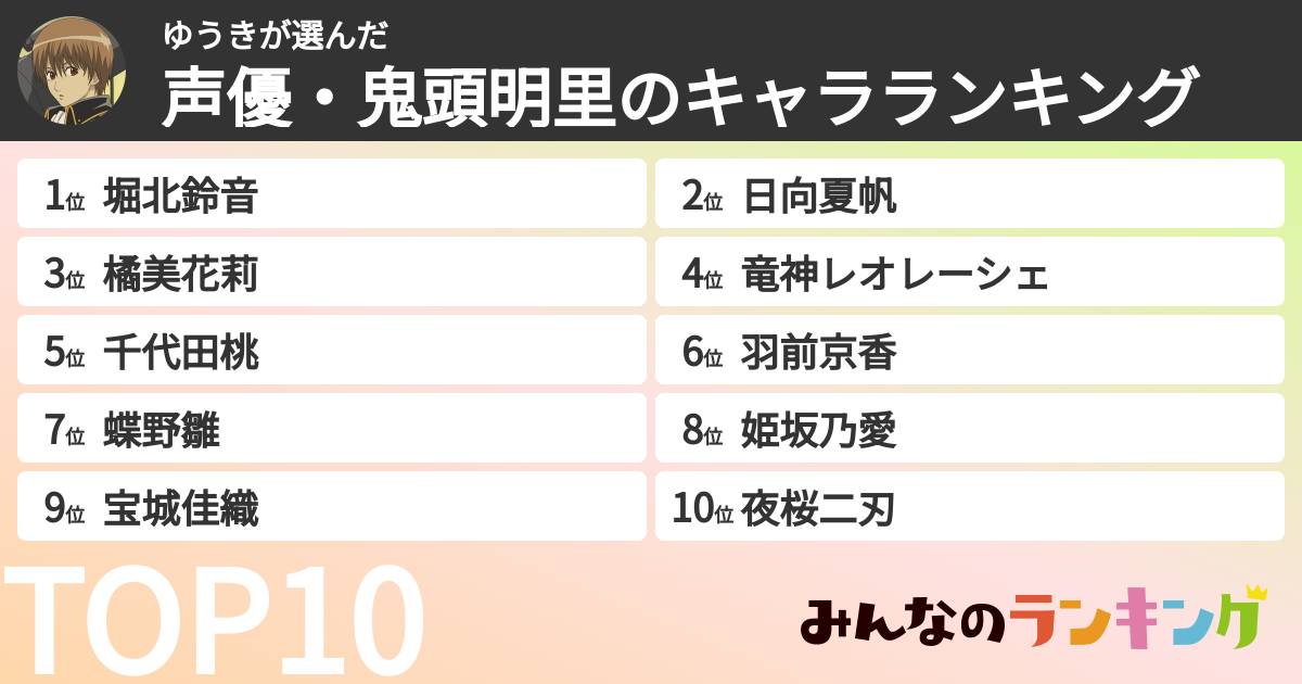 ゆうきさんの「声優・鬼頭明里のキャラランキング」
