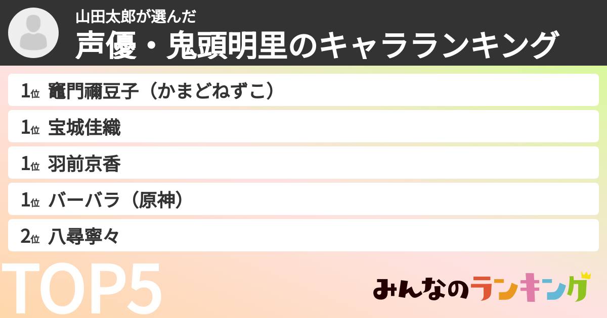 山田太郎さんの「声優・鬼頭明里のキャラランキング」