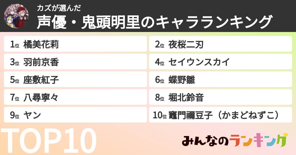 カズさんの「声優・鬼頭明里のキャラランキング」
