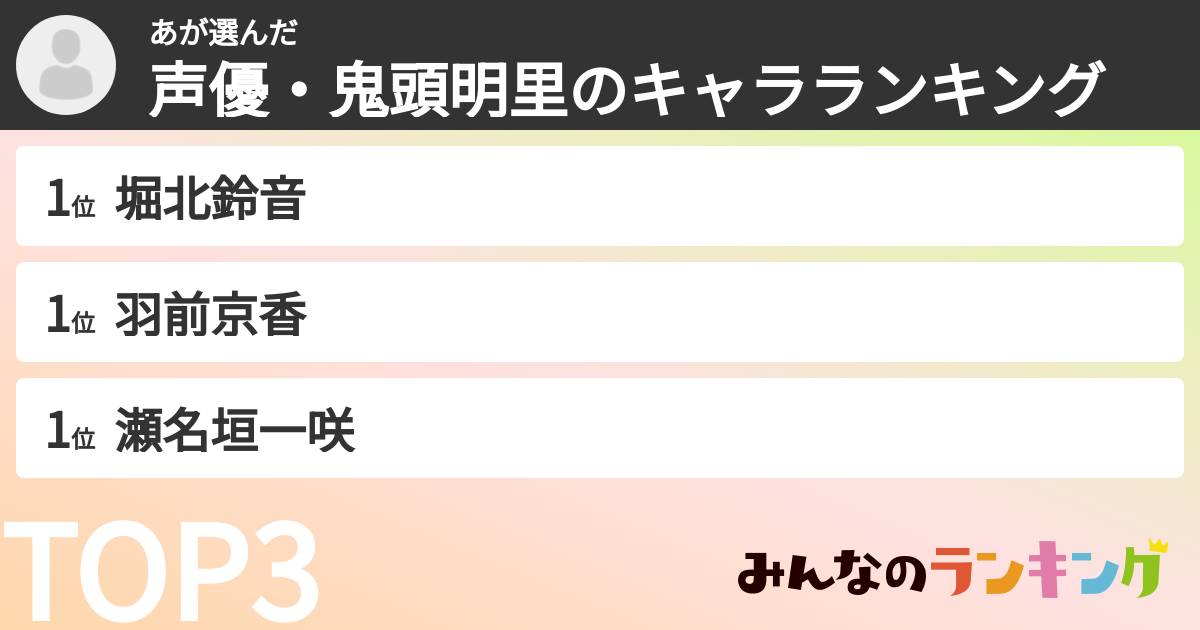 あさんの「声優・鬼頭明里のキャラランキング」