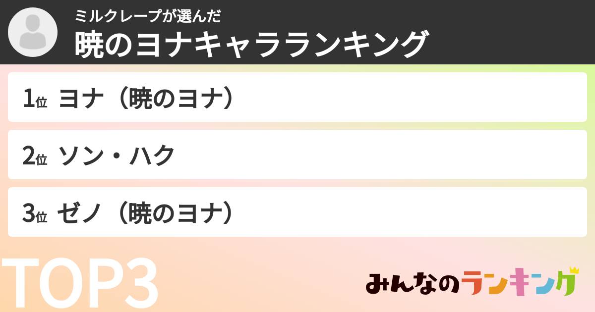 ミルクレープさんの「暁のヨナキャラランキング」