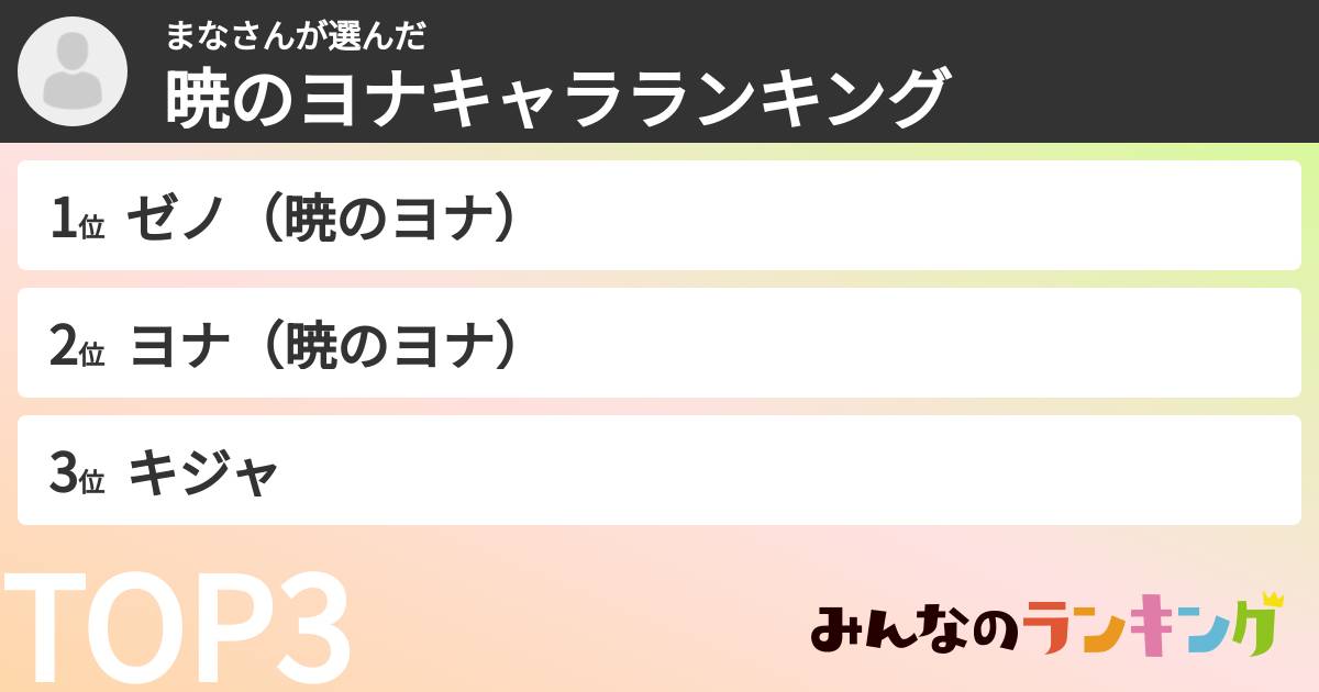 まなさんさんの「暁のヨナキャラランキング」