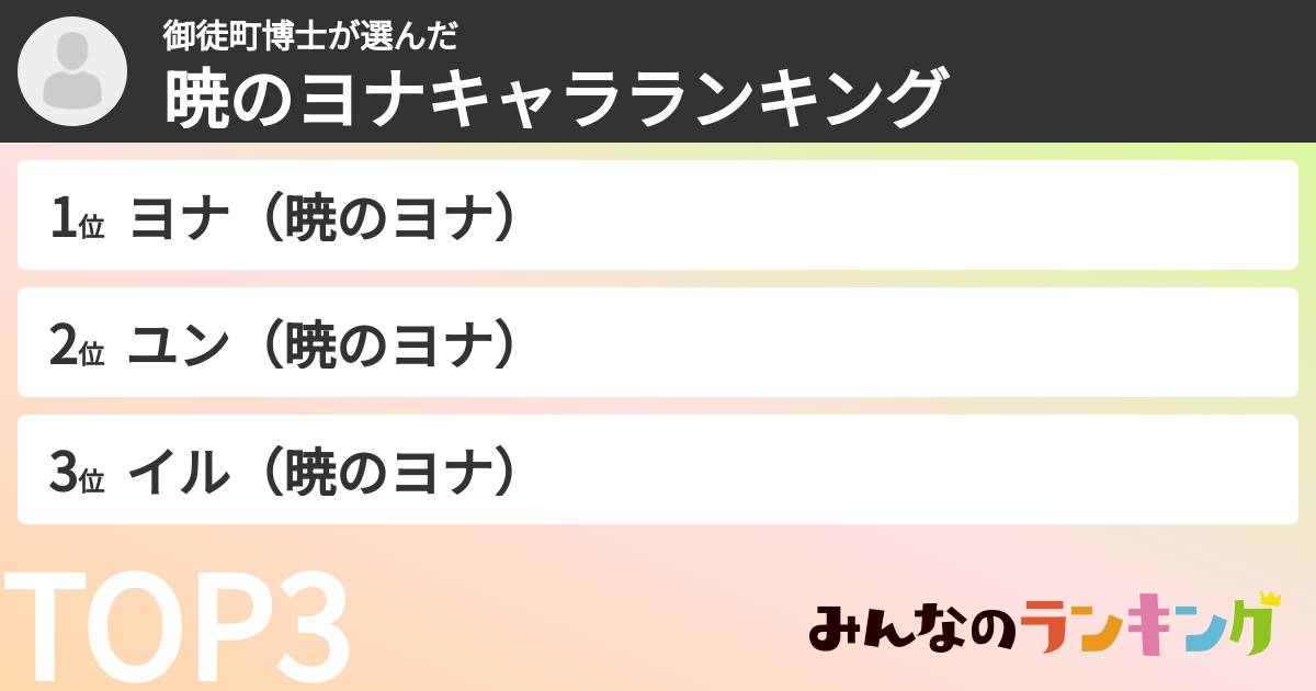 御徒町博士さんの「暁のヨナキャラランキング」