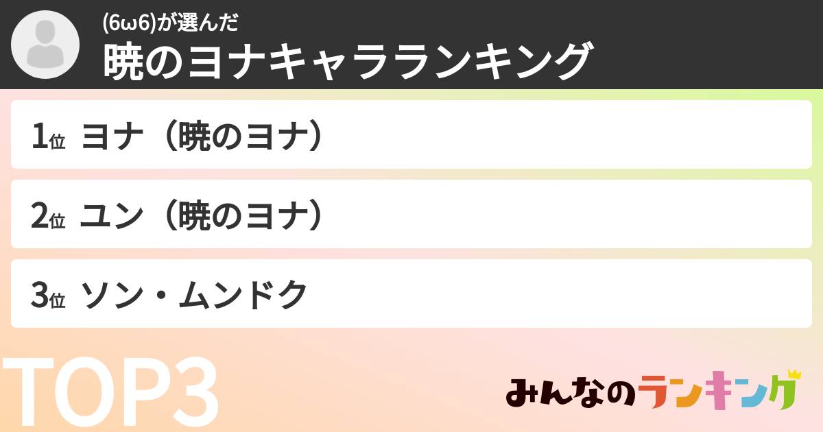 (6ω6)さんの「暁のヨナキャラランキング」