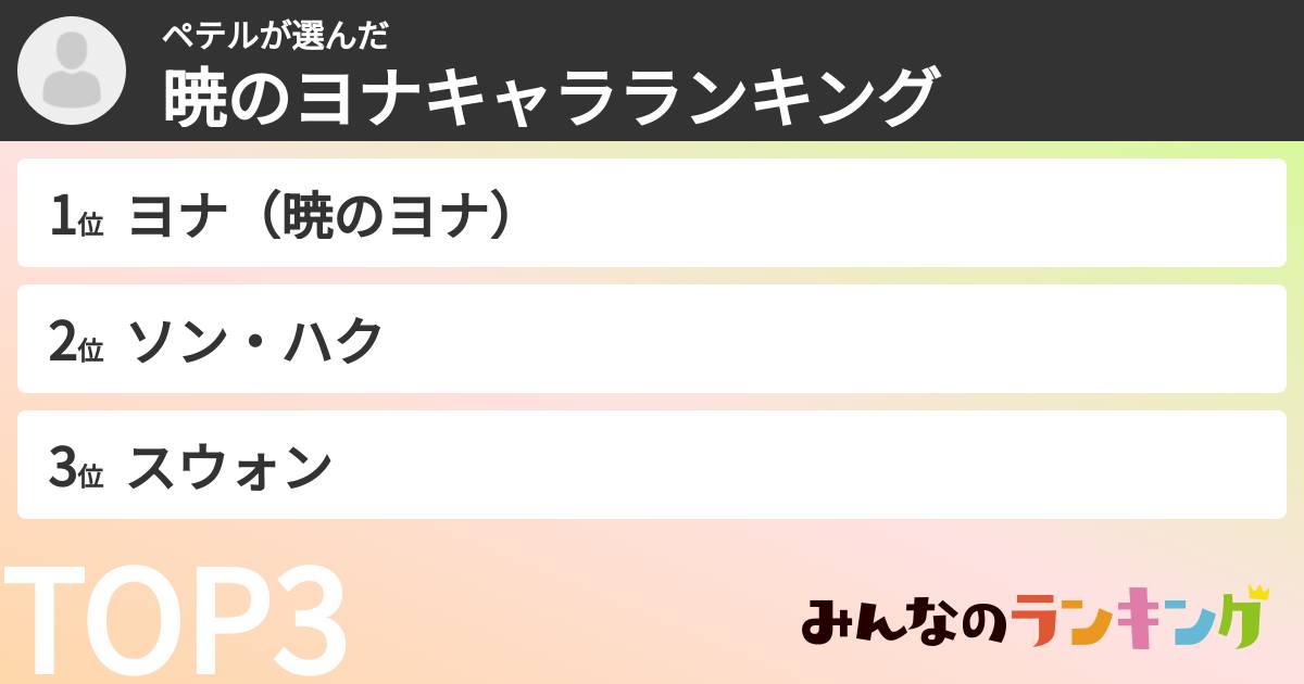 ペテルさんの「暁のヨナキャラランキング」