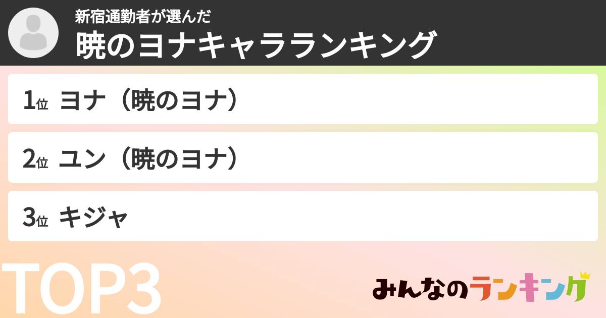 新宿通勤者さんの「暁のヨナキャラランキング」
