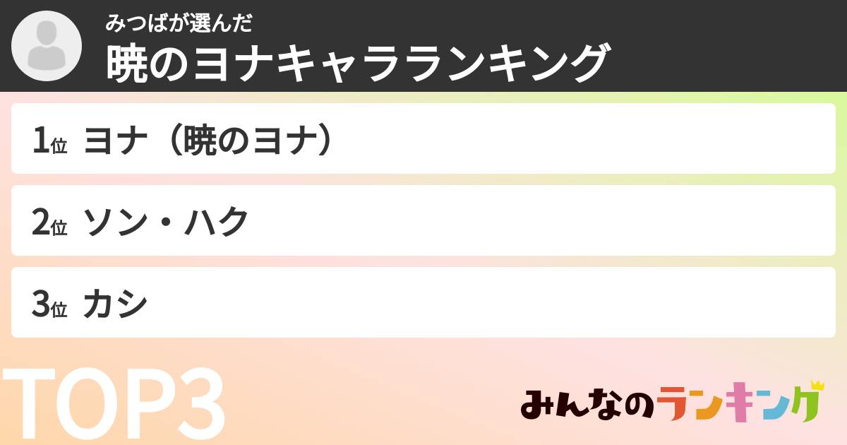 みつばさんの「暁のヨナキャラランキング」