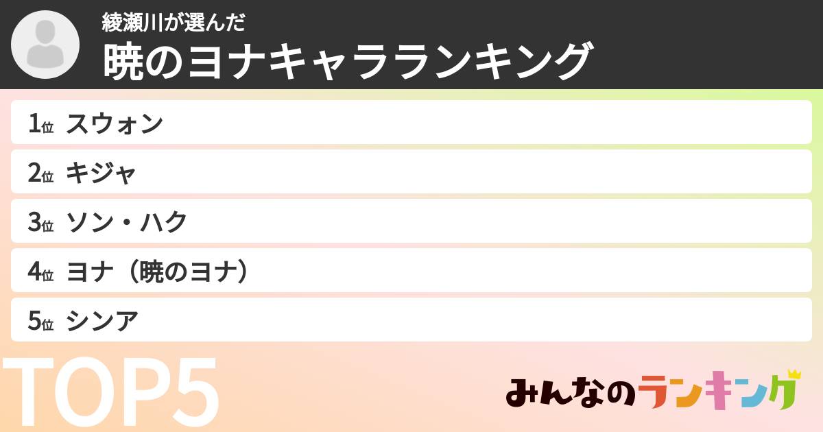 綾瀬川さんの「暁のヨナキャラランキング」