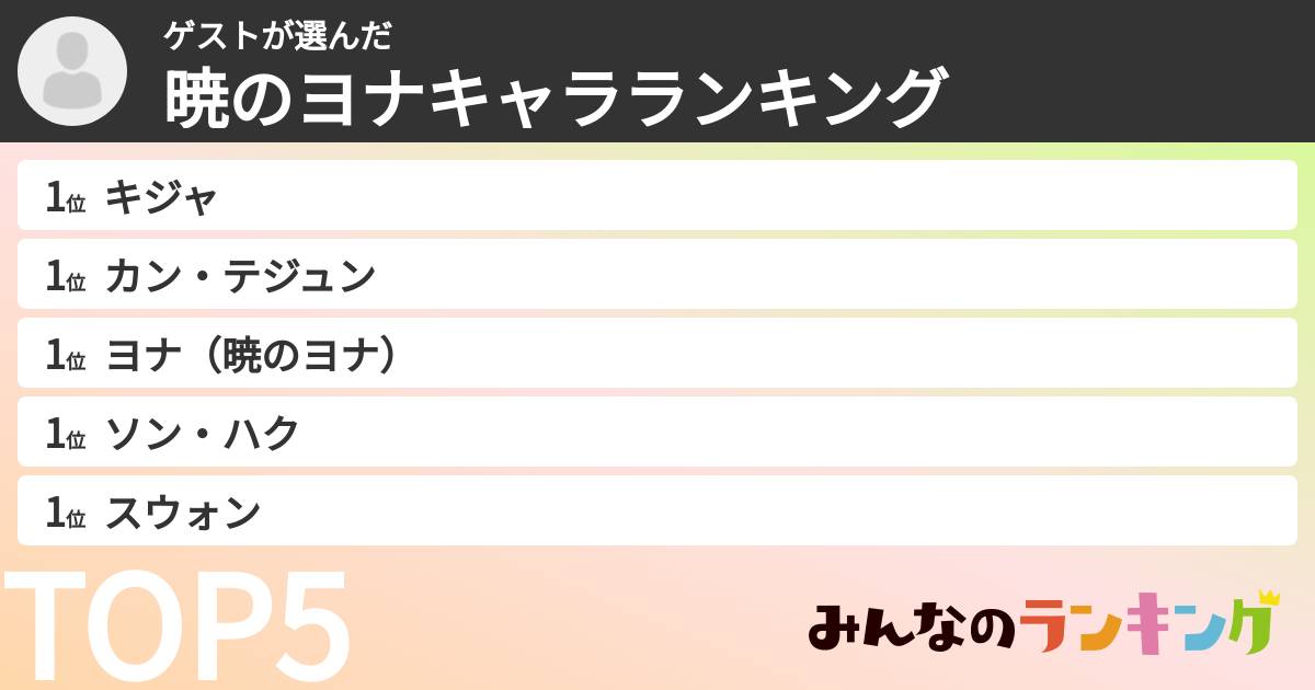 ゲストさんの「暁のヨナキャラランキング」