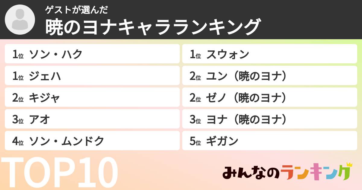 ゲストさんの「暁のヨナキャラランキング」