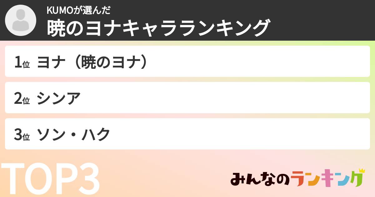 KUMOさんの「暁のヨナキャラランキング」