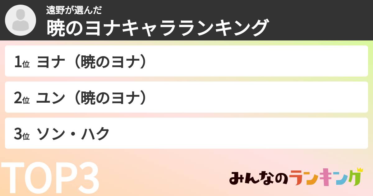 遠野さんの「暁のヨナキャラランキング」