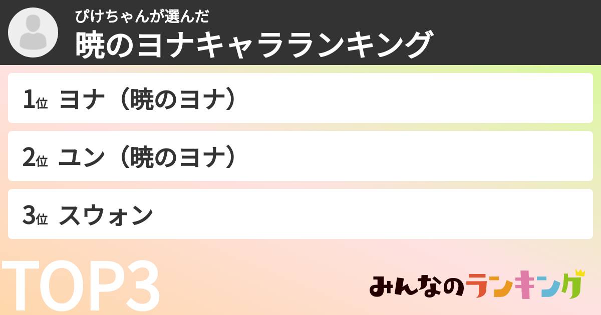 ぴけちゃんさんの「暁のヨナキャラランキング」
