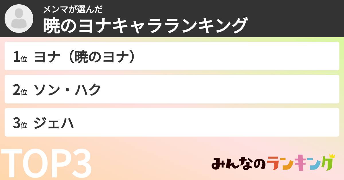 メンマさんの「暁のヨナキャラランキング」