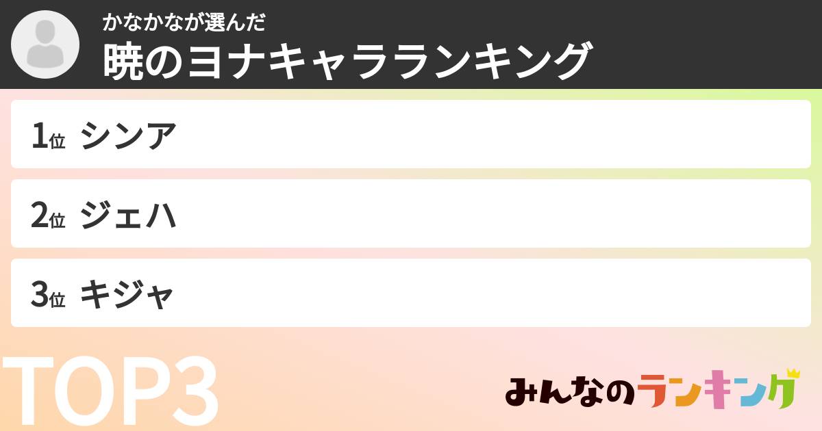 かなかなさんの「暁のヨナキャラランキング」