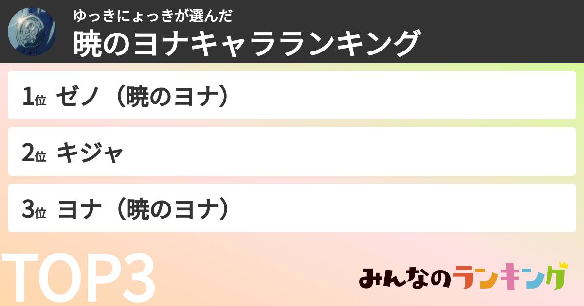 ゆっきにょっきさんの「暁のヨナキャラランキング」