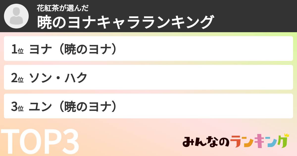 花紅茶さんの「暁のヨナキャラランキング」