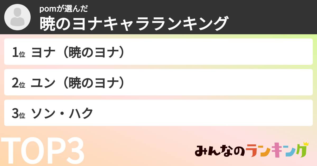 pomさんの「暁のヨナキャラランキング」