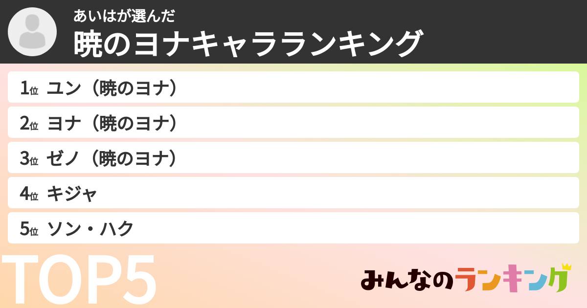 あいはさんの「暁のヨナキャラランキング」