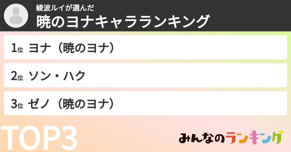 綾波ルイさんの「暁のヨナキャラランキング」