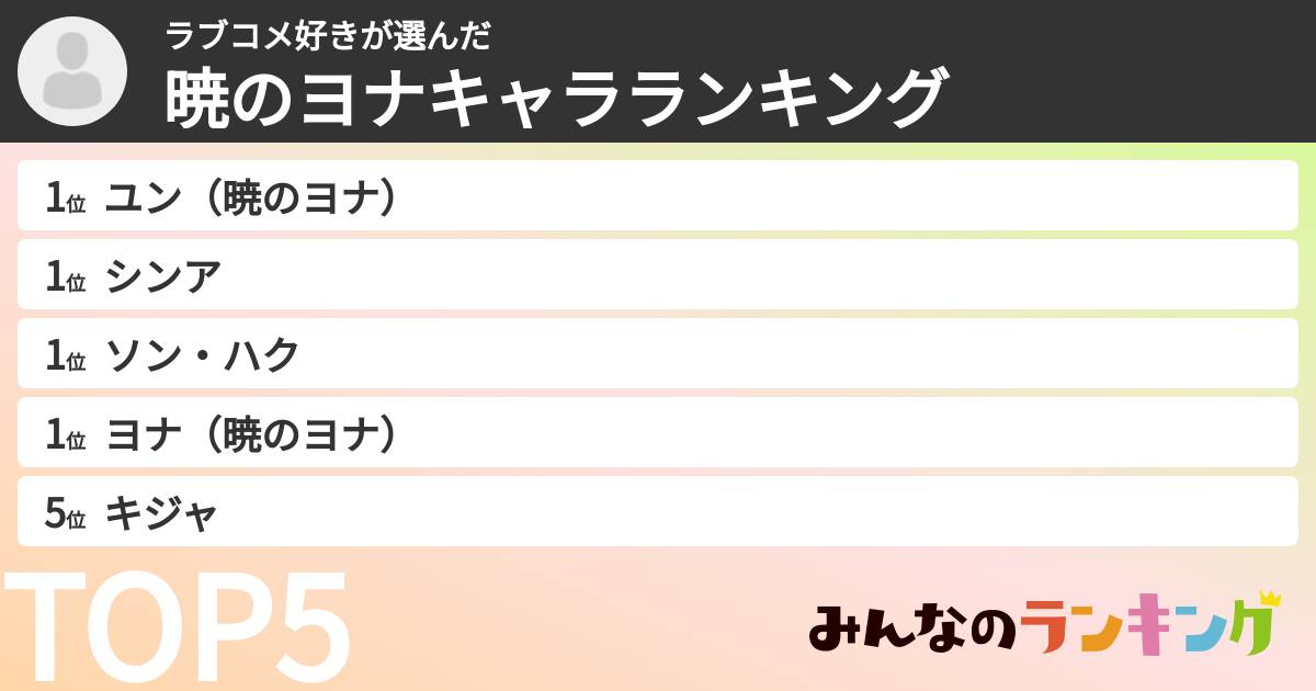 ラブコメ好きさんの「暁のヨナキャラランキング」