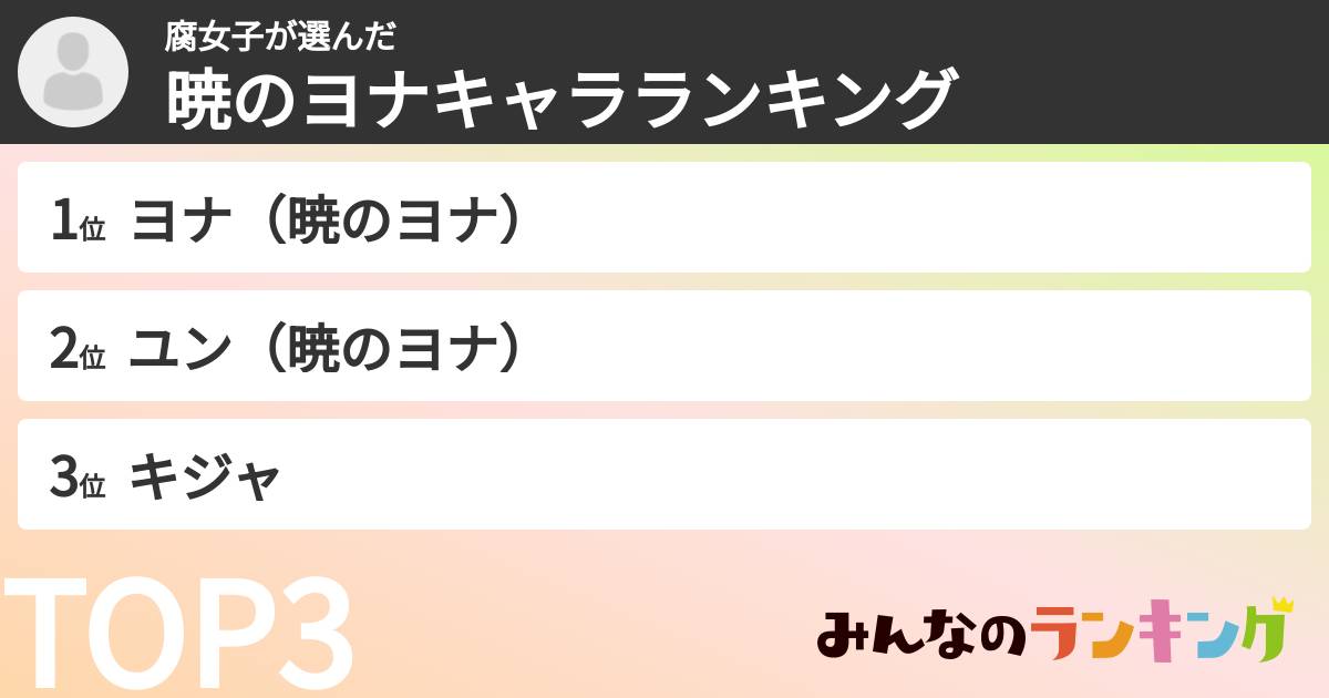 腐女子さんの「暁のヨナキャラランキング」