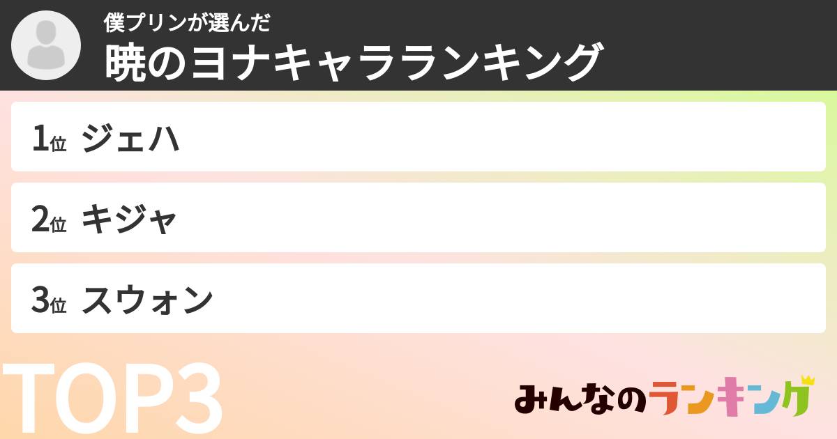 僕プリンさんの「暁のヨナキャラランキング」