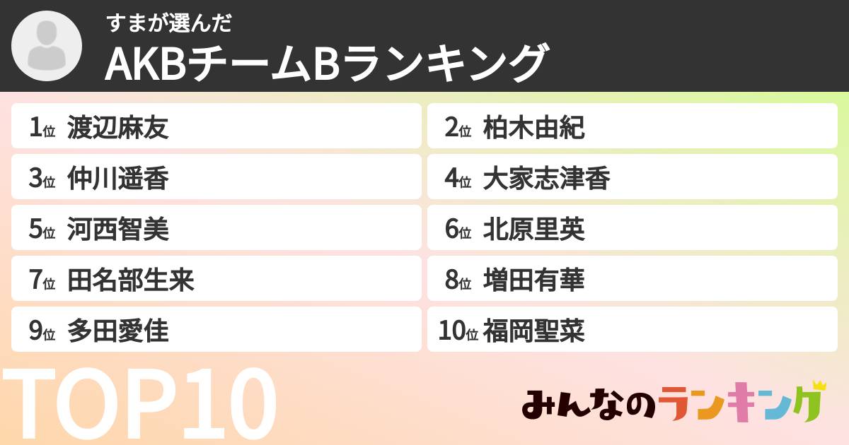 すまさんの「AKBチームBランキング」
