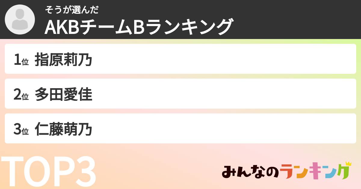 そうさんの「AKBチームBランキング」