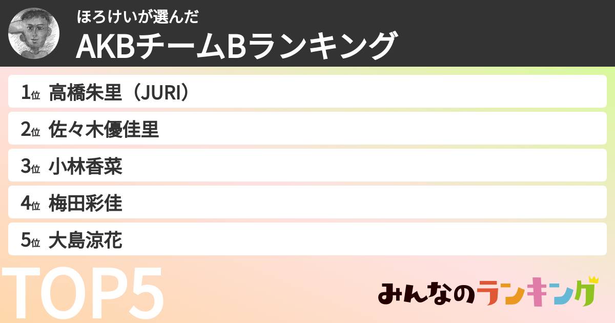 ほろけいさんの「AKBチームBランキング」