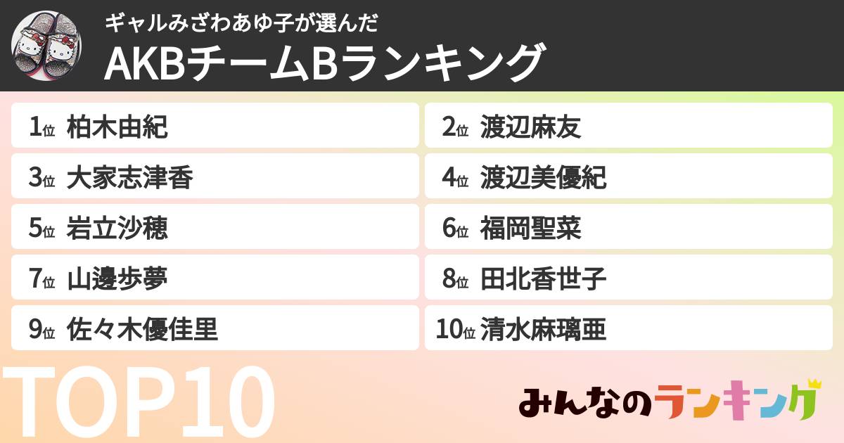 ギャルみざわあゆ子さんの「AKBチームBランキング」