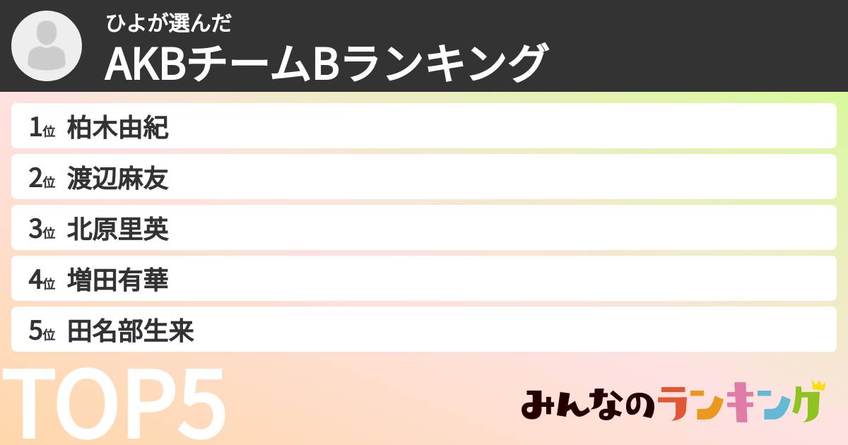 ひよさんの「AKBチームBランキング」