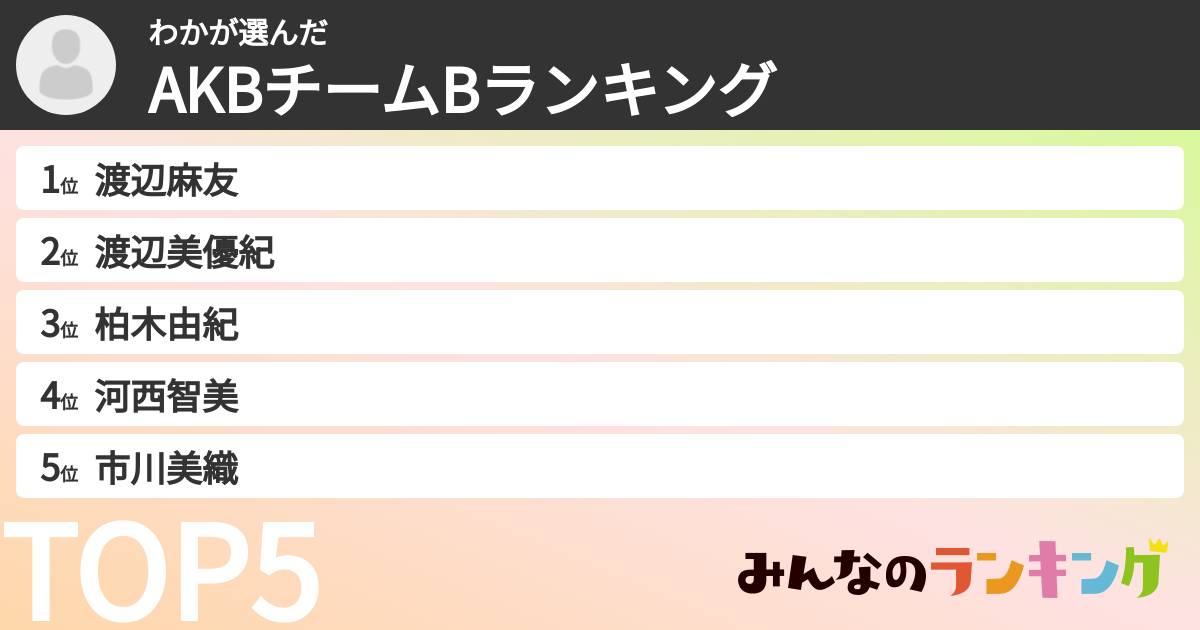 わかさんの「AKBチームBランキング」