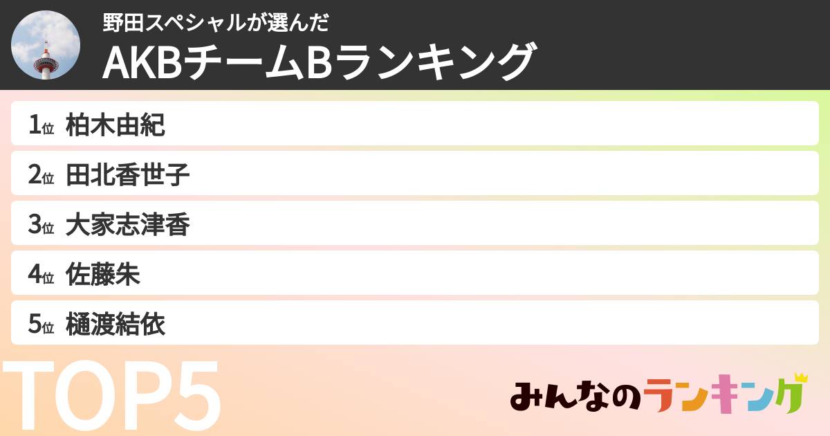 野田スペシャルさんの「AKBチームBランキング」
