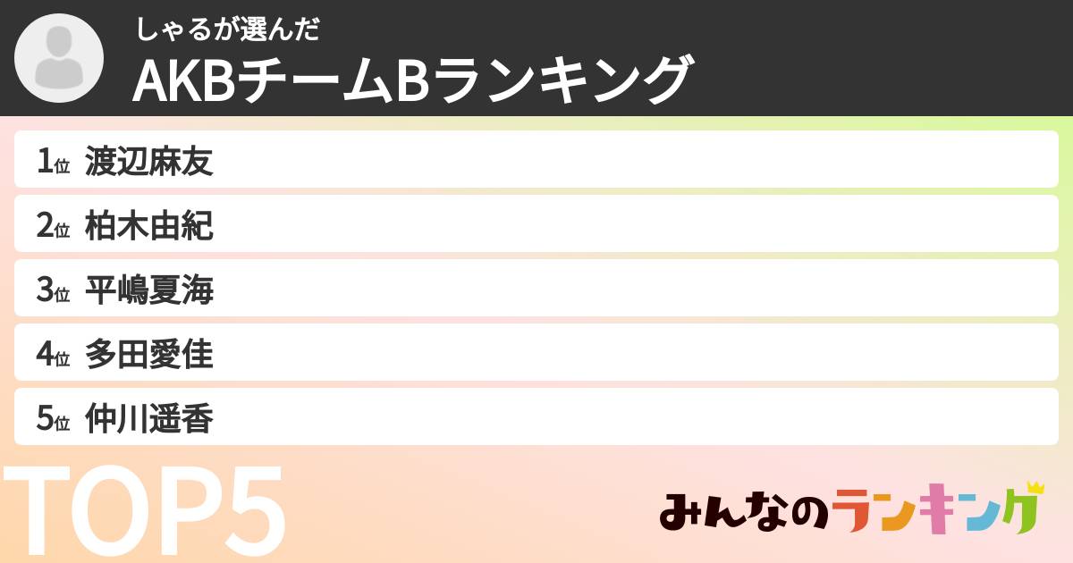 しゃるさんの「AKBチームBランキング」