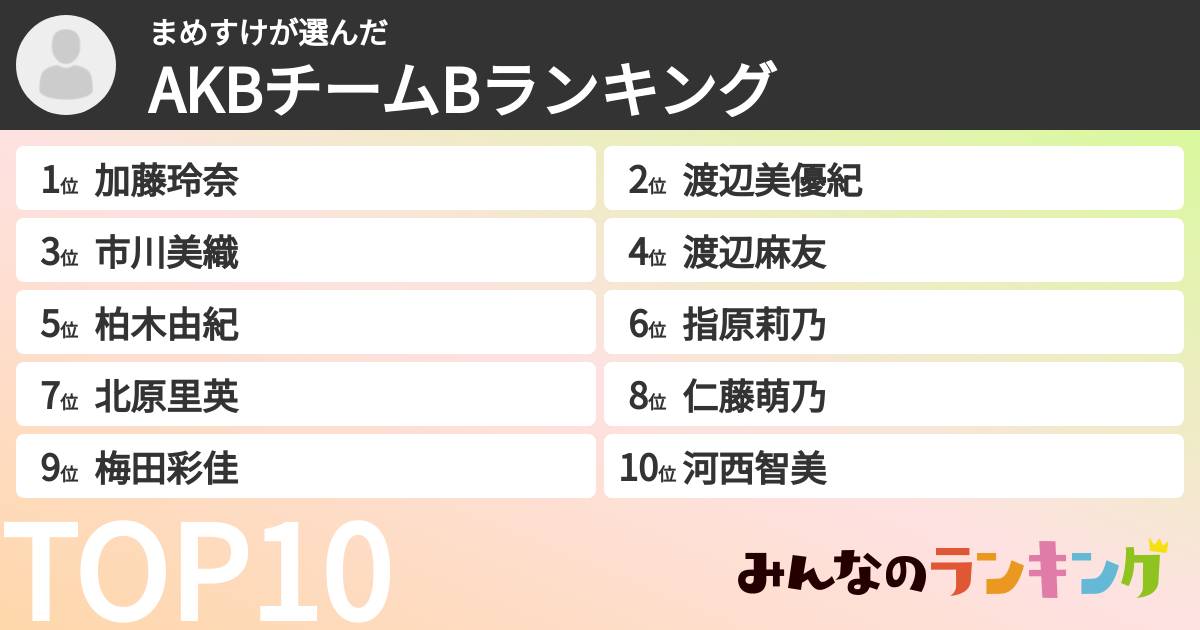 まめすけさんの「AKBチームBランキング」