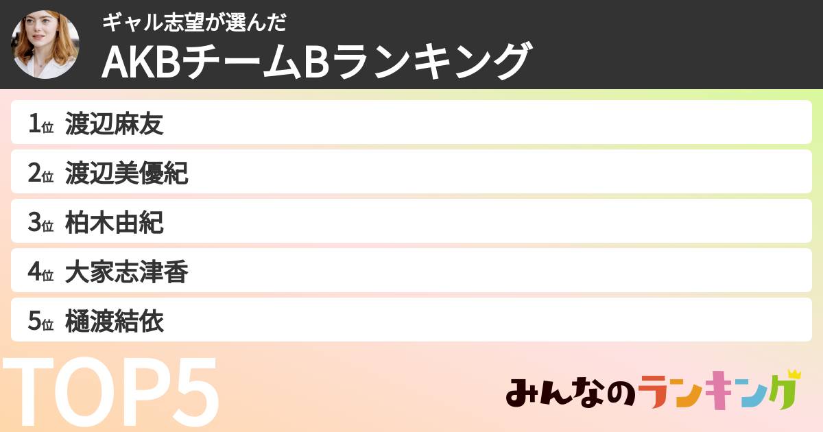 ギャル志望さんの「AKBチームBランキング」