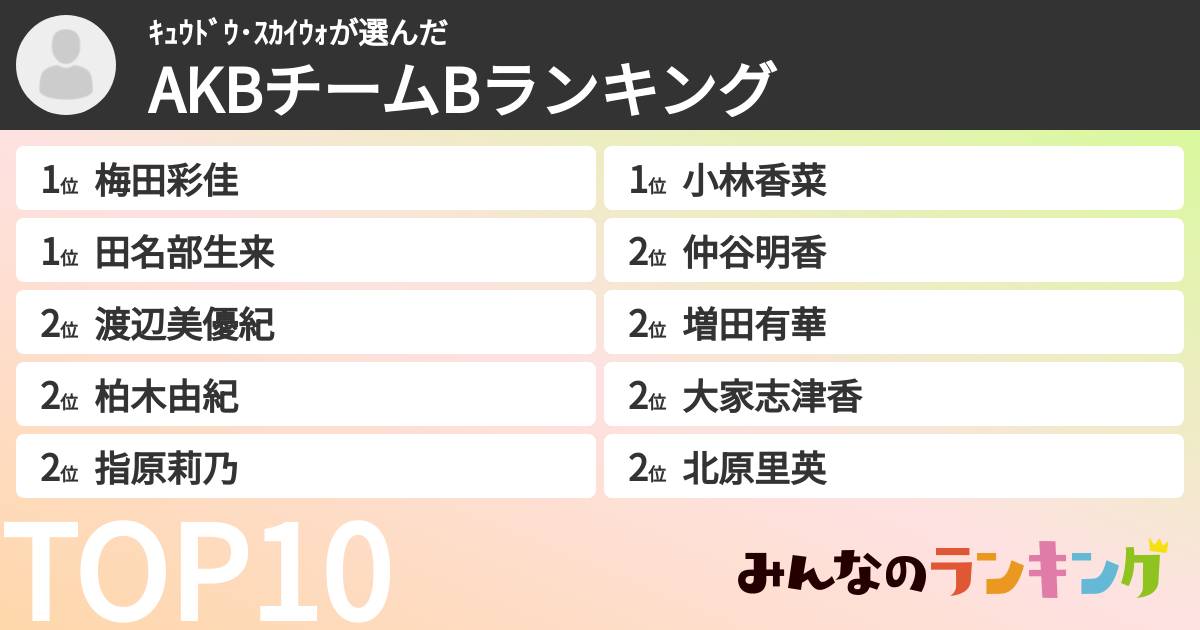 ｷｭｳﾄﾞｳ･ｽｶｲｳｫさんの「AKBチームBランキング」