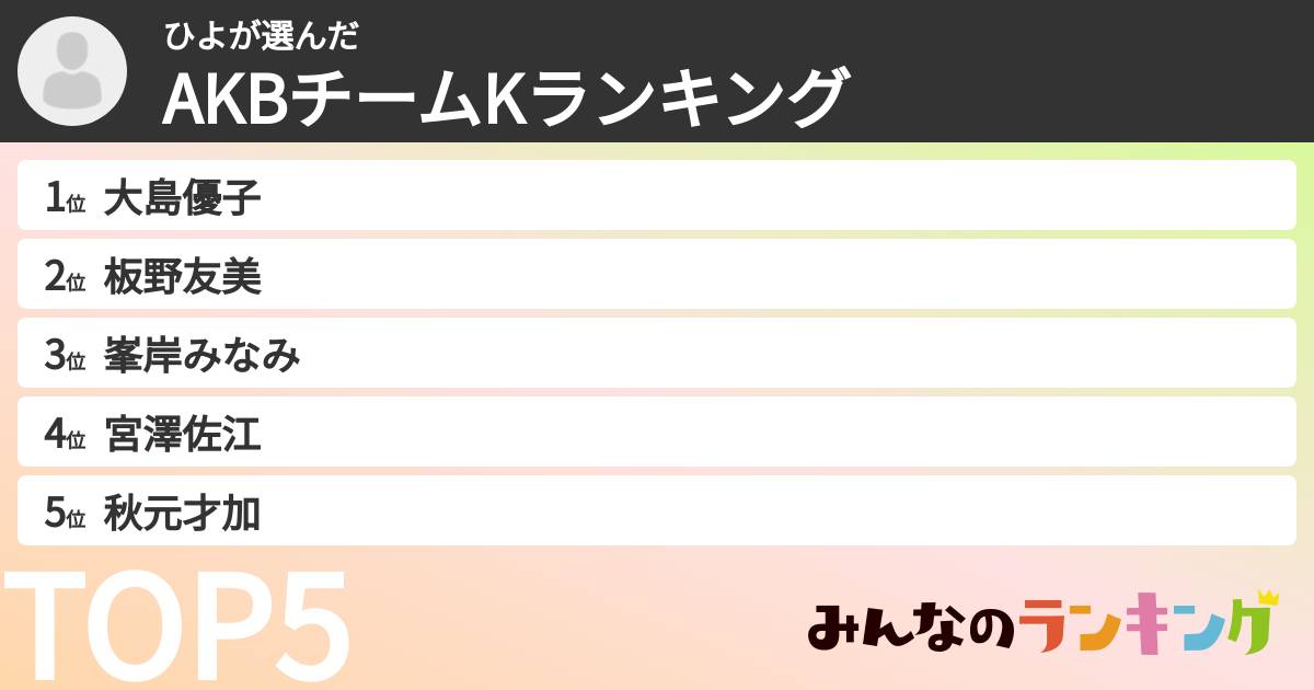 ひよさんの「AKBチームKランキング」