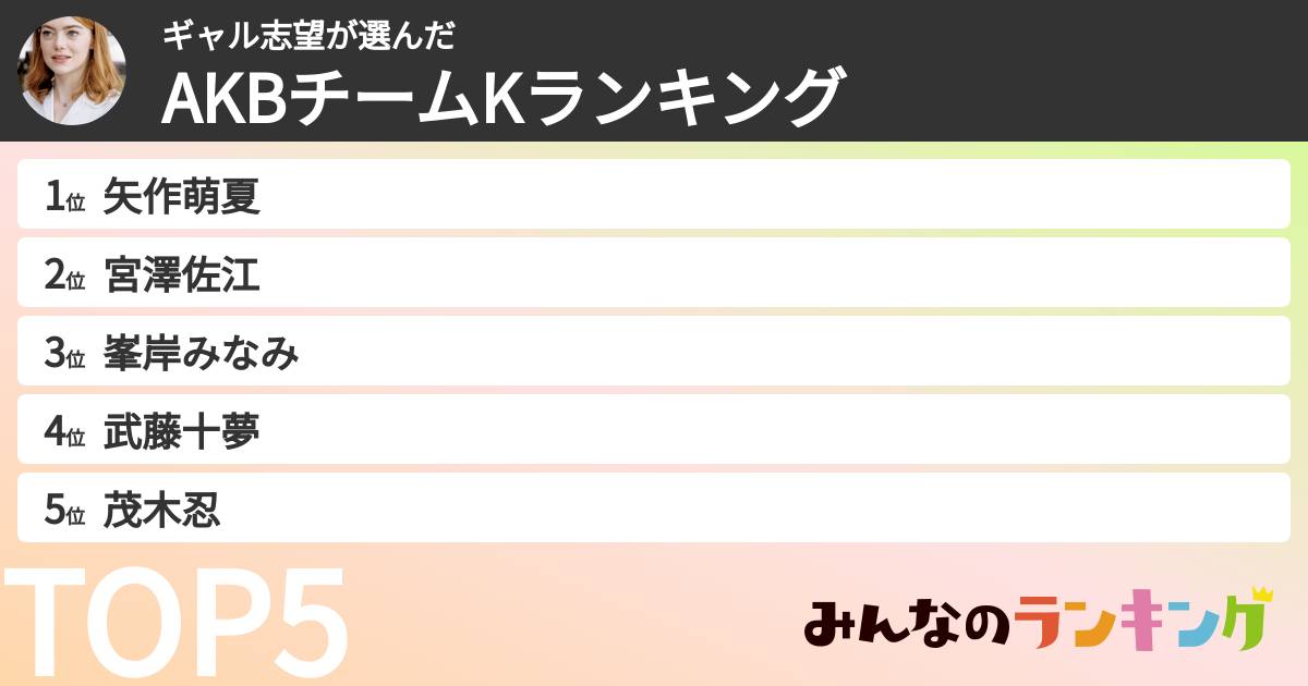 ギャル志望さんの「AKBチームKランキング」