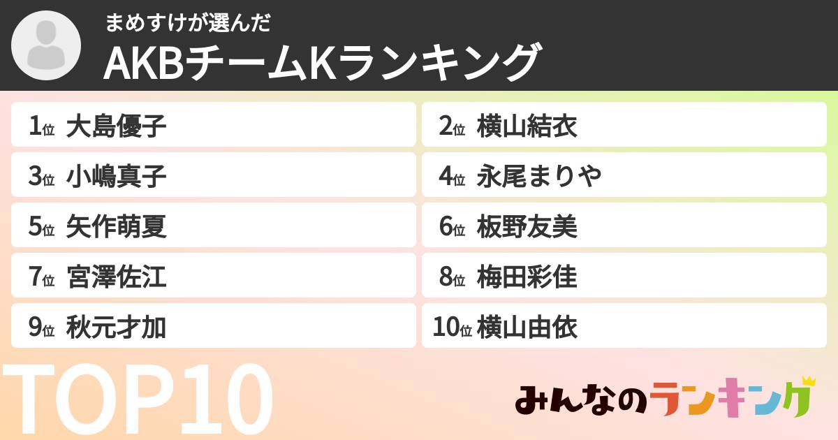 まめすけさんの「AKBチームKランキング」