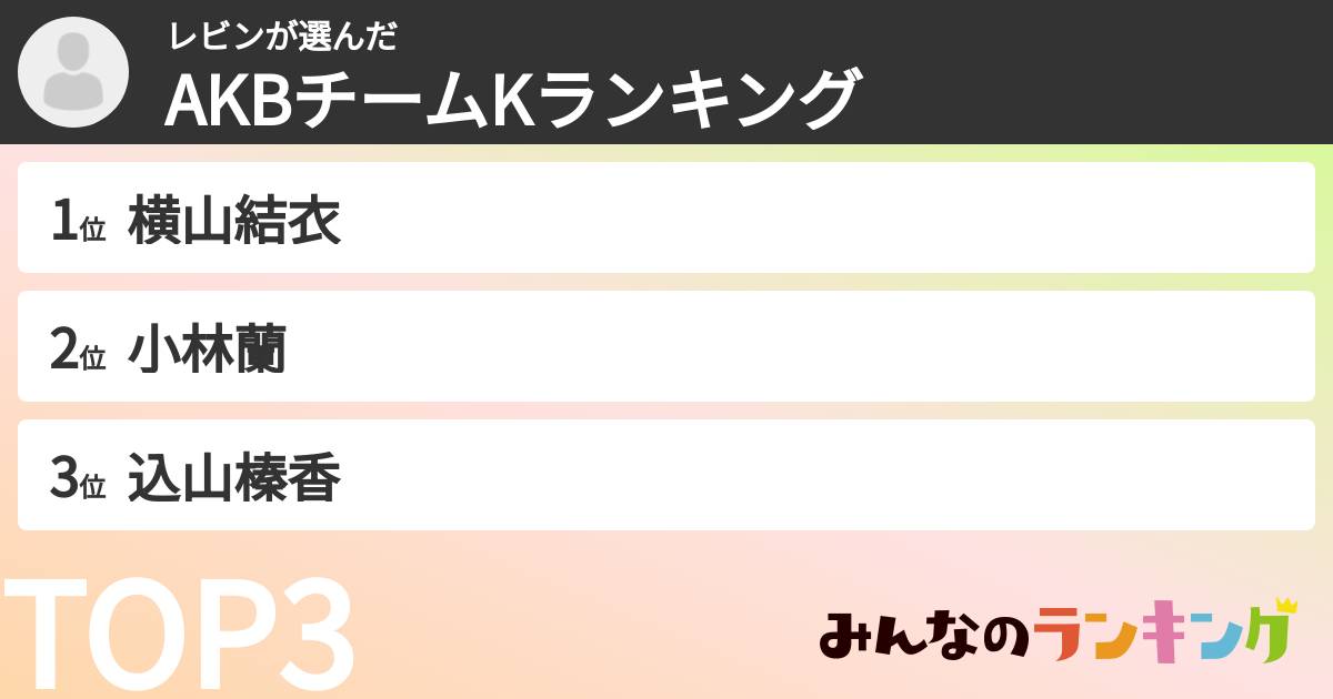 レビンさんの「AKBチームKランキング」