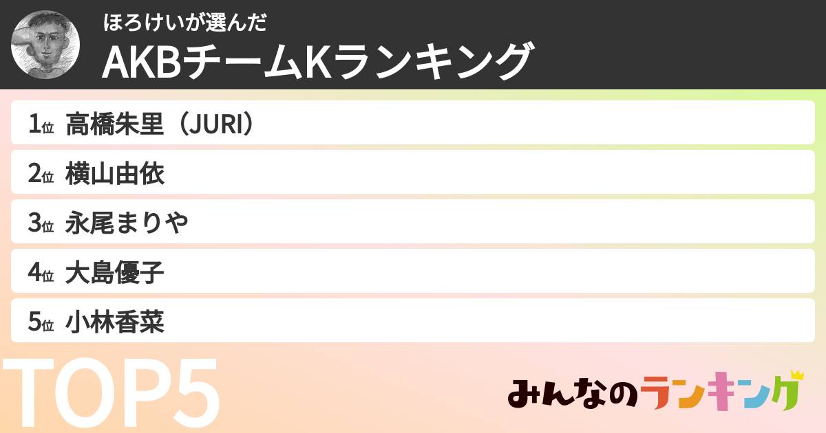 ほろけいさんの「AKBチームKランキング」