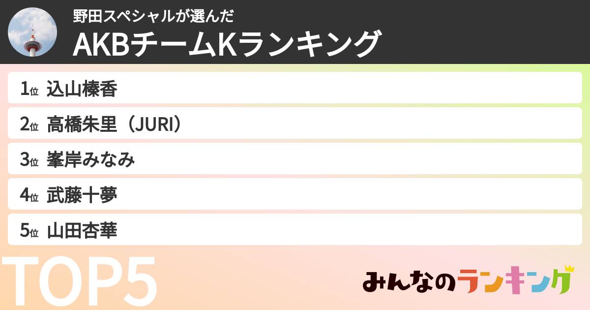 野田スペシャルさんの「AKBチームKランキング」