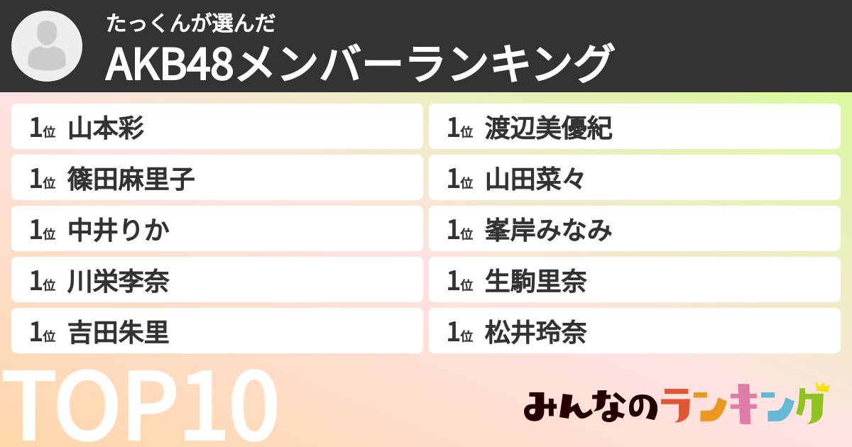 たっくんさんの「AKB48メンバーランキング」
