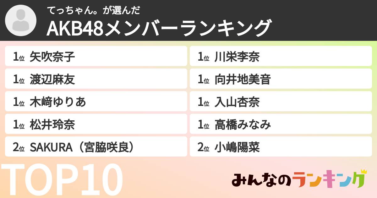 てっちゃん。さんの「AKB48メンバーランキング」